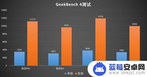 麒麟990 手机性能如何 麒麟990性能优势