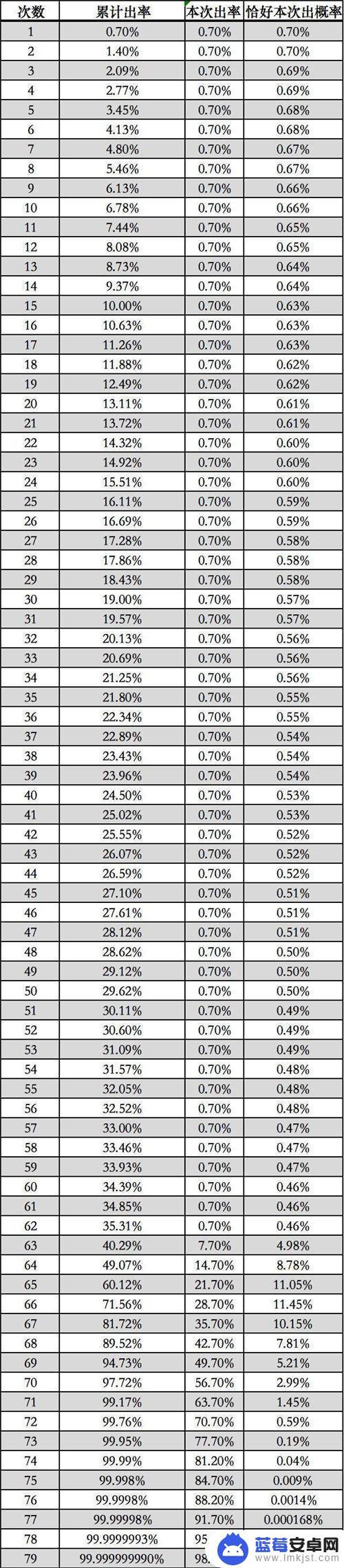 原神武器池概率机制 原神武器池概率递增表分析与比较