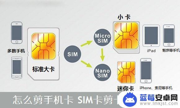 手机怎么把卡变小 手机SIM卡剪卡教程