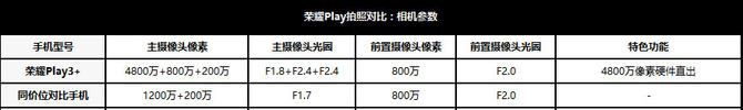 h0n0rplay3手机拍照怎么样 荣耀Play3相机拍照效果评测