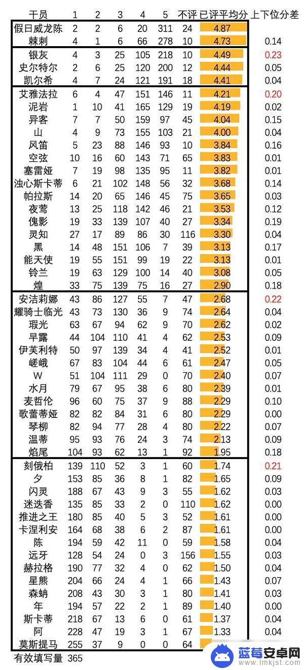 明日方舟暗黑骑士排名 最新明日方舟干员强度评价2022