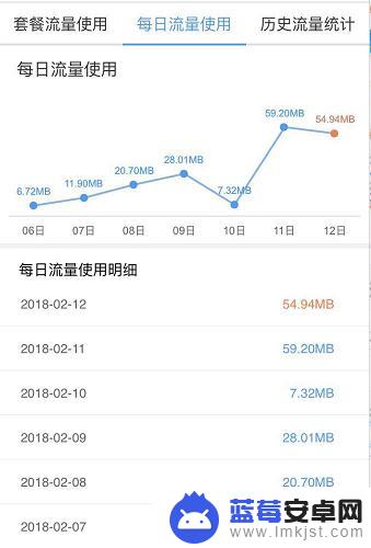 手机流量每天用多少在哪查 移动用户流量使用情况每日查看步骤