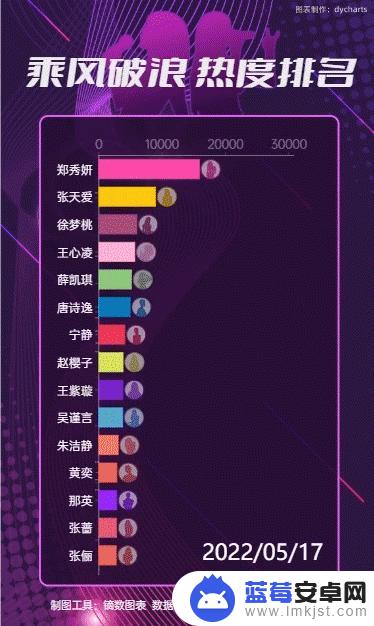 抖音特效制作图表(抖音特效制作图表怎么保存)