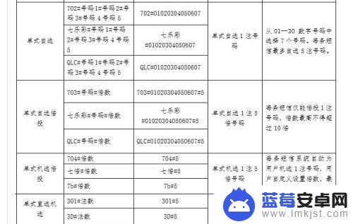 怎么用手机交福彩费用 手机短信购彩教程（移动用户）