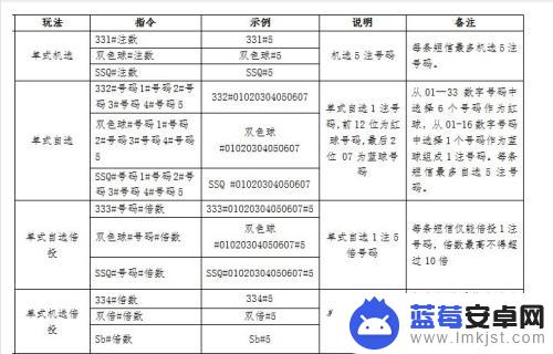 怎么用手机交福彩费用 手机短信购彩教程（移动用户）