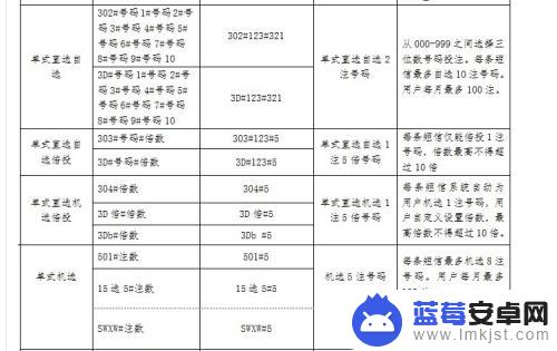 怎么用手机交福彩费用 手机短信购彩教程（移动用户）