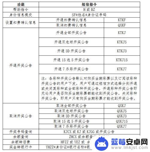 怎么用手机交福彩费用 手机短信购彩教程（移动用户）