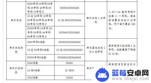 怎么用手机交福彩费用 手机短信购彩教程（移动用户）