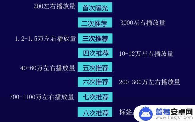 抖音个人孵化流程(抖音个人孵化流程视频)