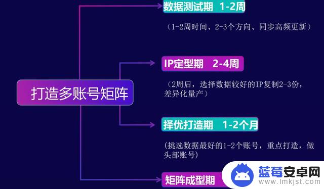 抖音个人孵化流程(抖音个人孵化流程视频)