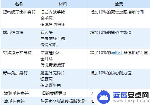 荒野大镖客护符找谁制作 《荒野大镖客2》全护身符获得攻略