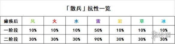 原神散兵副本测试攻略 《原神》散兵周本攻略