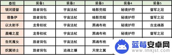 小冰冰传奇如何用泰坦祭坛召唤泰坦 小冰冰传奇泰坦系统攻略