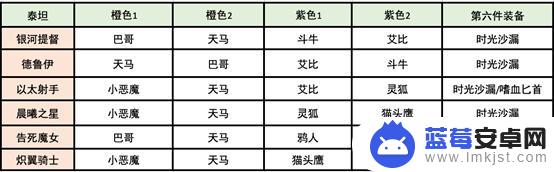 小冰冰传奇如何用泰坦祭坛召唤泰坦 小冰冰传奇泰坦系统攻略