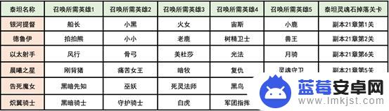 小冰冰传奇如何用泰坦祭坛召唤泰坦 小冰冰传奇泰坦系统攻略